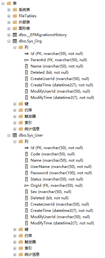 CodeFirst