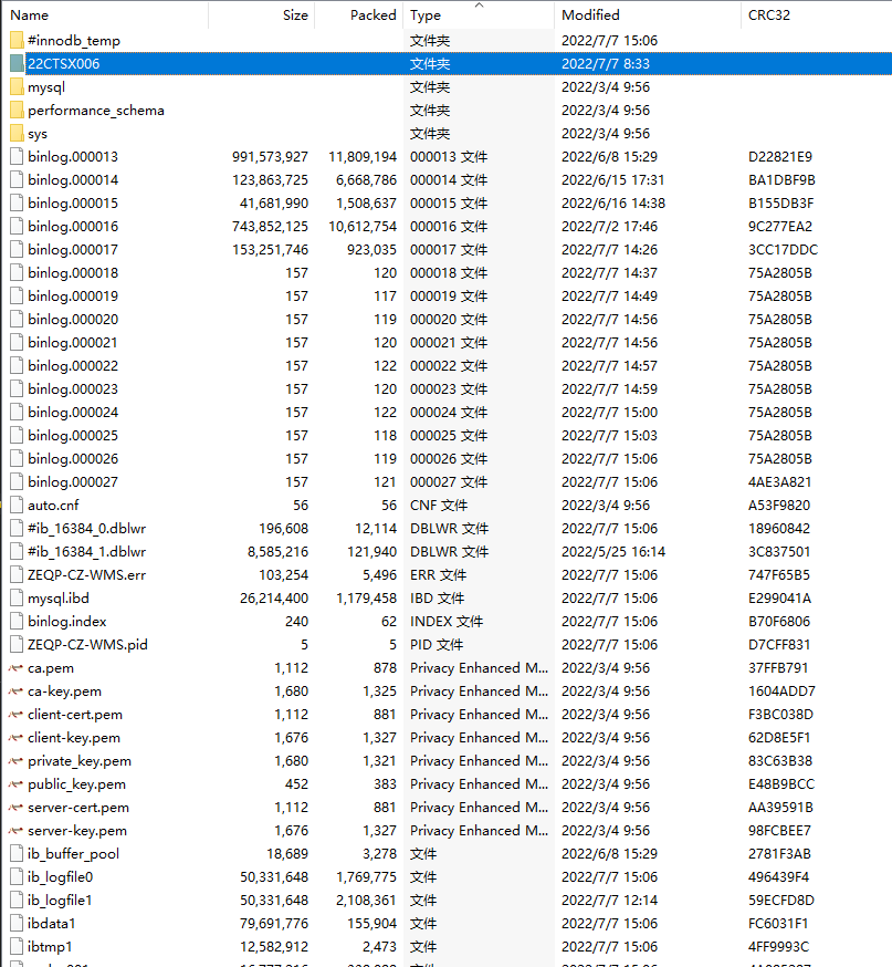 MySql